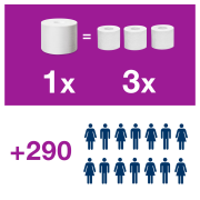 Toaletný papier bezdutinkový natural 2-vrstv. TORK Mid-Size T7 36ks